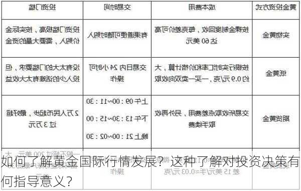 如何了解黄金国际行情发展？这种了解对投资决策有何指导意义？-第2张图片-