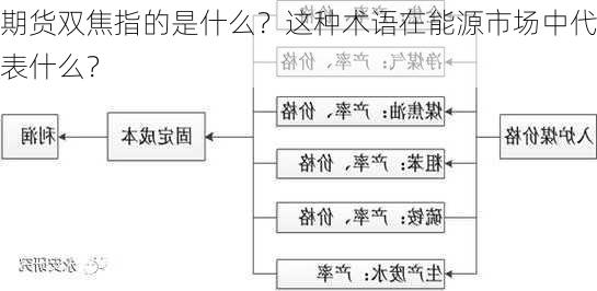 期货双焦指的是什么？这种术语在能源市场中代表什么？-第1张图片-