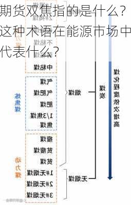 期货双焦指的是什么？这种术语在能源市场中代表什么？-第3张图片-