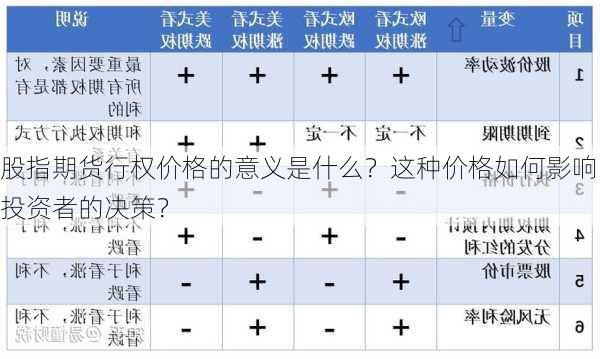 股指期货行权价格的意义是什么？这种价格如何影响投资者的决策？-第1张图片-