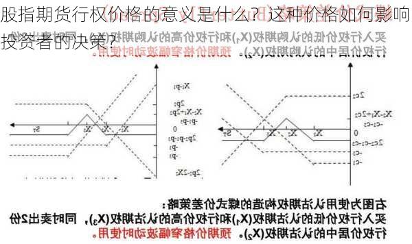 股指期货行权价格的意义是什么？这种价格如何影响投资者的决策？-第3张图片-