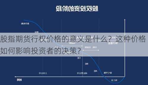 股指期货行权价格的意义是什么？这种价格如何影响投资者的决策？-第2张图片-