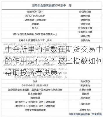 中金所里的指数在期货交易中的作用是什么？这些指数如何帮助投资者决策？