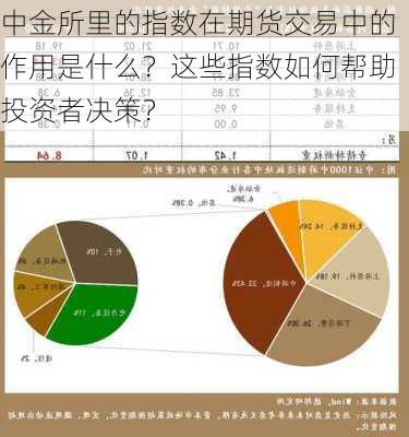 中金所里的指数在期货交易中的作用是什么？这些指数如何帮助投资者决策？-第2张图片-