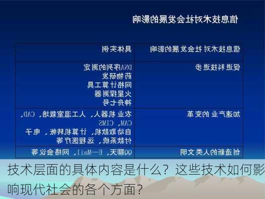 技术层面的具体内容是什么？这些技术如何影响现代社会的各个方面？-第2张图片-