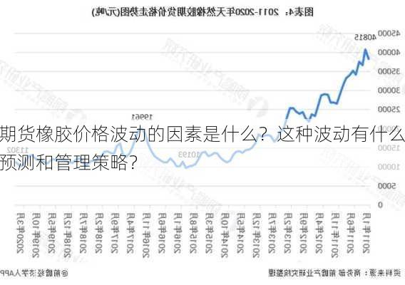 期货橡胶价格波动的因素是什么？这种波动有什么预测和管理策略？-第1张图片-