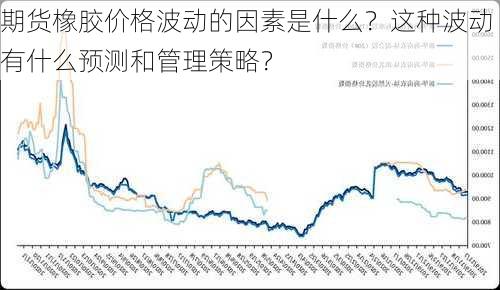 期货橡胶价格波动的因素是什么？这种波动有什么预测和管理策略？-第2张图片-