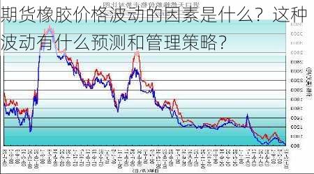 期货橡胶价格波动的因素是什么？这种波动有什么预测和管理策略？-第3张图片-