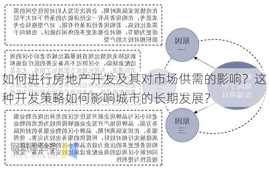 如何进行房地产开发及其对市场供需的影响？这种开发策略如何影响城市的长期发展？-第1张图片-