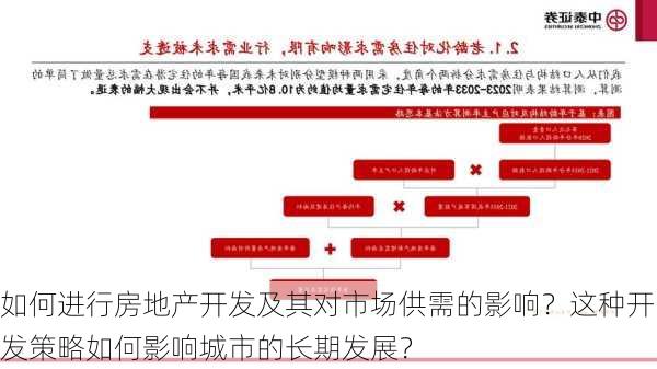 如何进行房地产开发及其对市场供需的影响？这种开发策略如何影响城市的长期发展？-第2张图片-