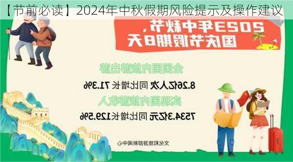 【节前必读】2024年中秋假期风险提示及操作建议-第3张图片-