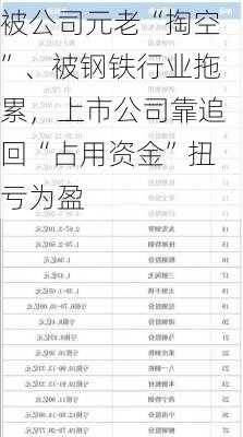 被公司元老“掏空”、被钢铁行业拖累，上市公司靠追回“占用资金”扭亏为盈-第3张图片-