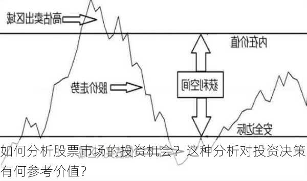 如何分析股票市场的投资机会？这种分析对投资决策有何参考价值？-第2张图片-