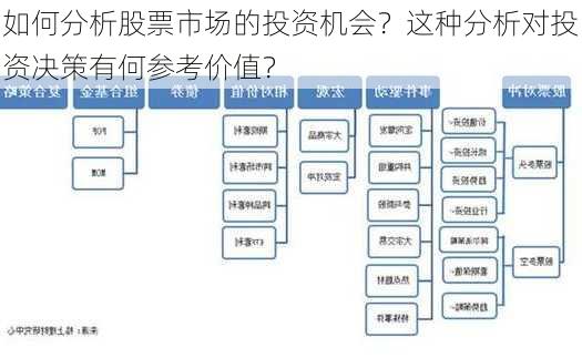 如何分析股票市场的投资机会？这种分析对投资决策有何参考价值？-第3张图片-