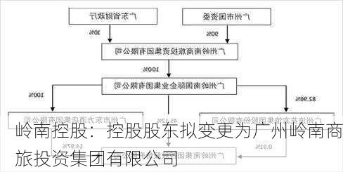 岭南控股：控股股东拟变更为广州岭南商旅投资集团有限公司-第1张图片-