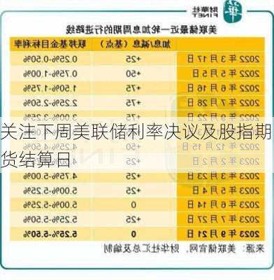 关注下周美联储利率决议及股指期货结算日