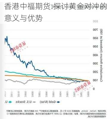 香港中福期货:探讨黄金对冲的意义与优势-第3张图片-