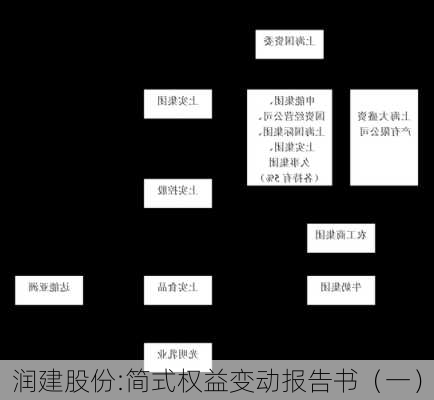 润建股份:简式权益变动报告书（一）-第1张图片-