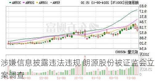 涉嫌信息披露违法违规 朗源股份被证监会立案调查-第1张图片-