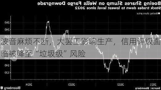 波音麻烦不断，大罢工影响生产，信用评级面临被降至“垃圾级”风险-第1张图片-