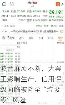 波音麻烦不断，大罢工影响生产，信用评级面临被降至“垃圾级”风险-第2张图片-