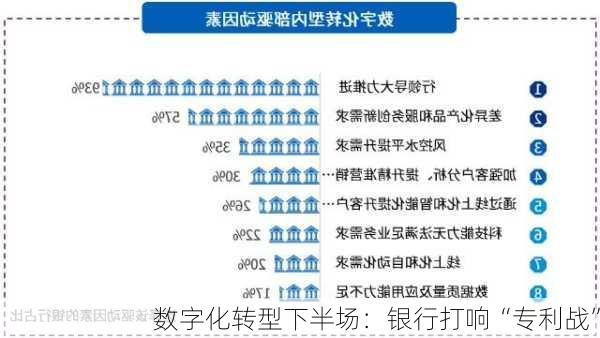 数字化转型下半场：银行打响“专利战”