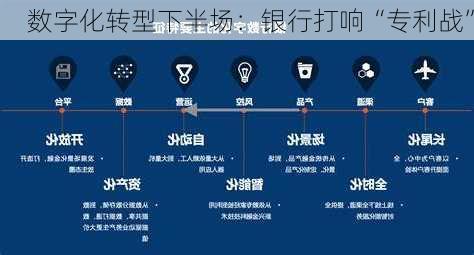 数字化转型下半场：银行打响“专利战”-第2张图片-