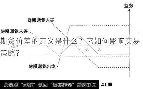 期货价差的定义是什么？它如何影响交易策略？-第3张图片-