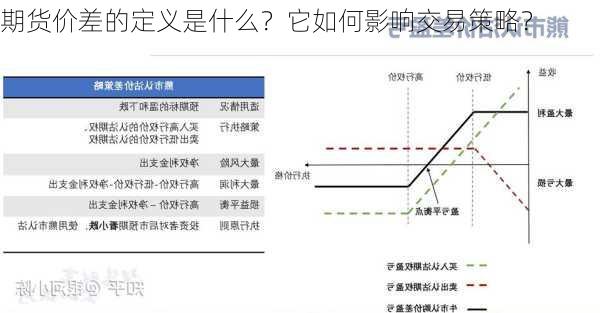 期货价差的定义是什么？它如何影响交易策略？