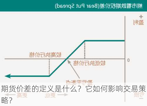 期货价差的定义是什么？它如何影响交易策略？-第2张图片-