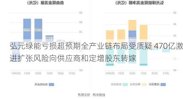 弘元绿能亏损超预期全产业链布局受质疑 470亿激进扩张风险向供应商和定增股东转嫁-第1张图片-