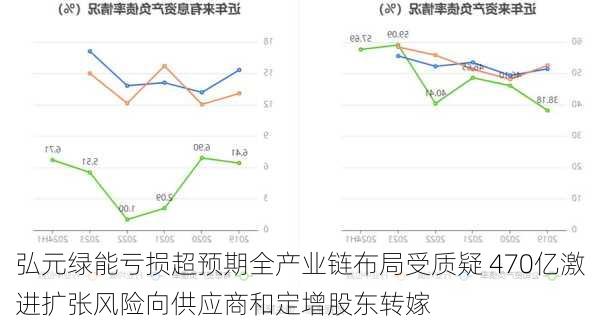 弘元绿能亏损超预期全产业链布局受质疑 470亿激进扩张风险向供应商和定增股东转嫁-第2张图片-