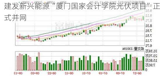 建发新兴能源“厦门国家会计学院光伏项目”正式并网-第1张图片-