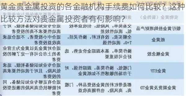 黄金贵金属投资的各金融机构手续费如何比较？这种比较方法对贵金属投资者有何影响？-第2张图片-