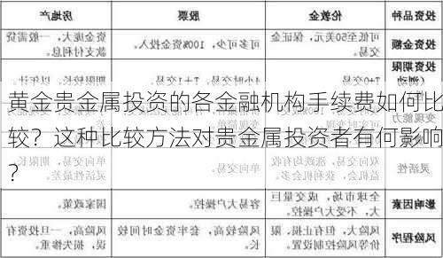 黄金贵金属投资的各金融机构手续费如何比较？这种比较方法对贵金属投资者有何影响？-第3张图片-