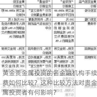 黄金贵金属投资的各金融机构手续费如何比较？这种比较方法对贵金属投资者有何影响？