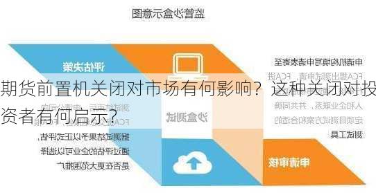 期货前置机关闭对市场有何影响？这种关闭对投资者有何启示？