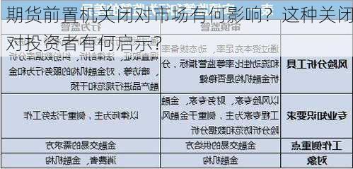 期货前置机关闭对市场有何影响？这种关闭对投资者有何启示？-第2张图片-