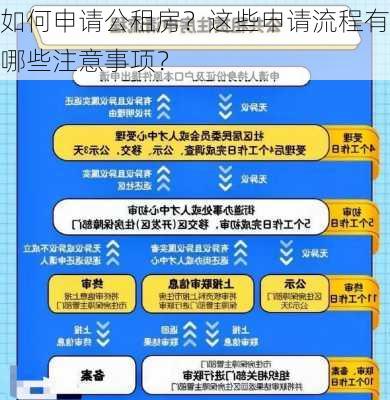 如何申请公租房？这些申请流程有哪些注意事项？