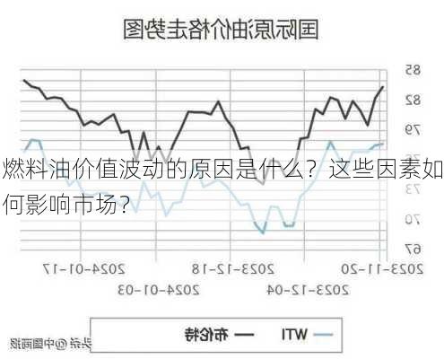 燃料油价值波动的原因是什么？这些因素如何影响市场？