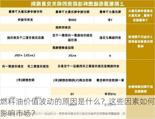 燃料油价值波动的原因是什么？这些因素如何影响市场？-第3张图片-