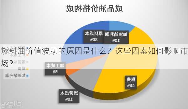 燃料油价值波动的原因是什么？这些因素如何影响市场？-第2张图片-