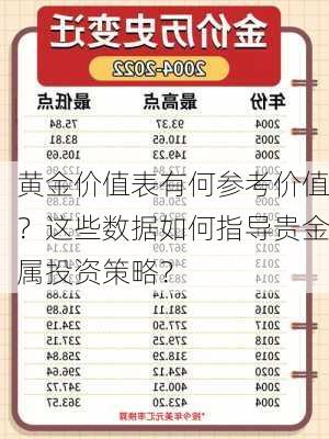 黄金价值表有何参考价值？这些数据如何指导贵金属投资策略？