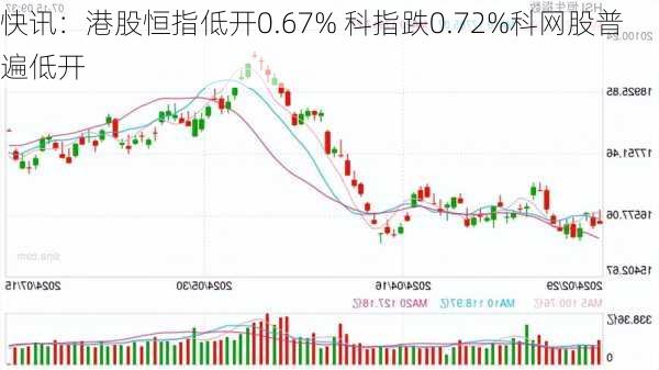 快讯：港股恒指低开0.67% 科指跌0.72%科网股普遍低开-第1张图片-