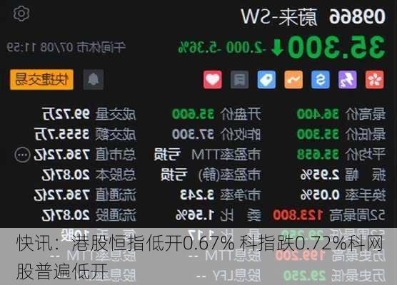 快讯：港股恒指低开0.67% 科指跌0.72%科网股普遍低开-第2张图片-