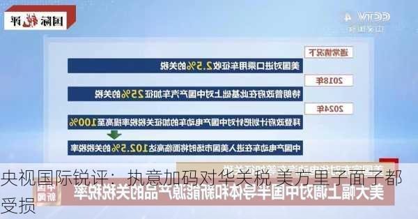 央视国际锐评：执意加码对华关税 美方里子面子都受损-第2张图片-