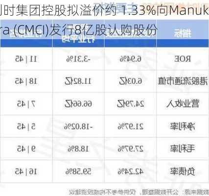 利时集团控股拟溢价约 1.33%向Manukura (CMCI)发行8亿股认购股份-第2张图片-