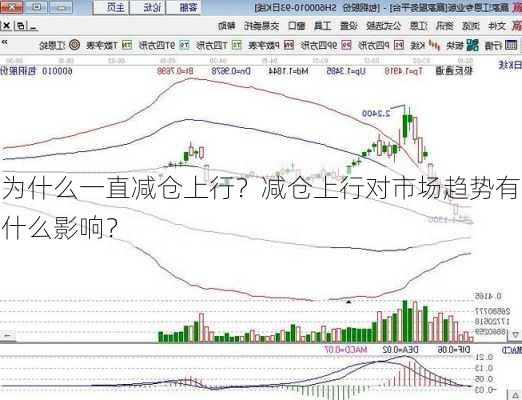 为什么一直减仓上行？减仓上行对市场趋势有什么影响？-第2张图片-