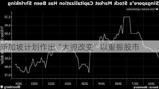 新加坡计划作出“大胆改变”以重振股市