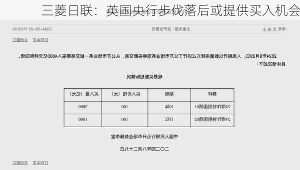 三菱日联：英国央行步伐落后或提供买入机会-第1张图片-